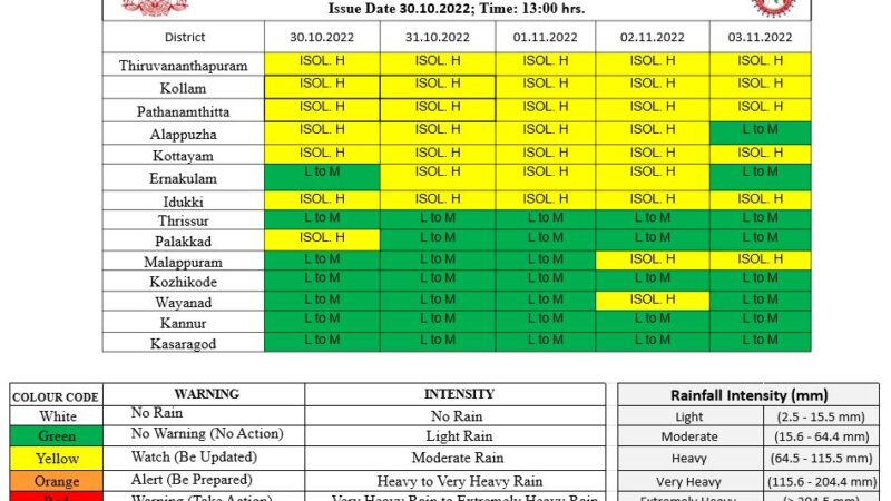 നാളെ ഇടുക്കിയിൽ ഓറഞ്ച് അലർട്ട്, 9 ജില്ലകളിൽ യെല്ലോ, ഇടിമിന്നൽ ജാഗ്രത വേണം