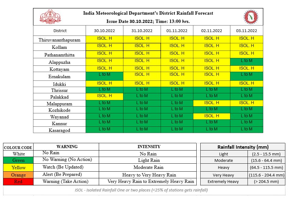 നാളെ ഇടുക്കിയിൽ ഓറഞ്ച് അലർട്ട്, 9 ജില്ലകളിൽ യെല്ലോ, ഇടിമിന്നൽ ജാഗ്രത വേണം