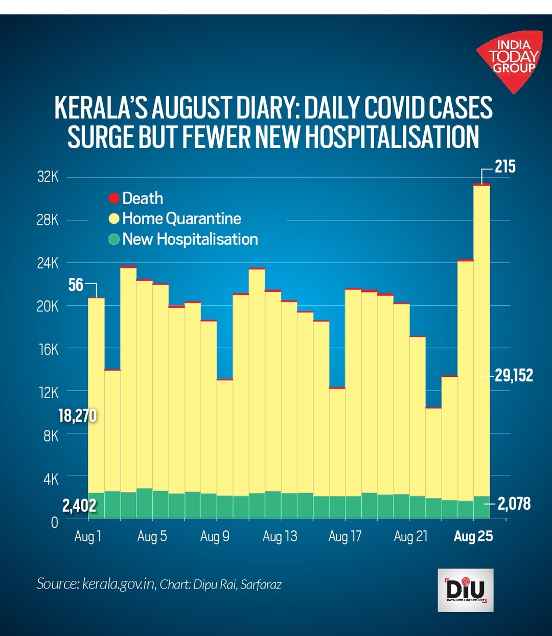 രാജ്യത്തെ 89% കൊവിഡ് കേസുകളും കേരളത്തിലെന്ന് കണക്ക്